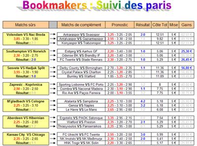 bookmakers foot|meilleur bookmaker football.